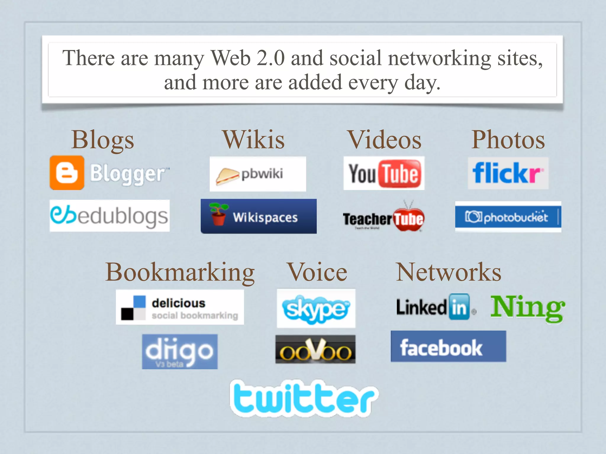 There are many Web 2.0 and social networking sites,
           and more are added every day.

Blogs           Wikis         Videos       Photos



    Bookmarking         Voice      Networks
 