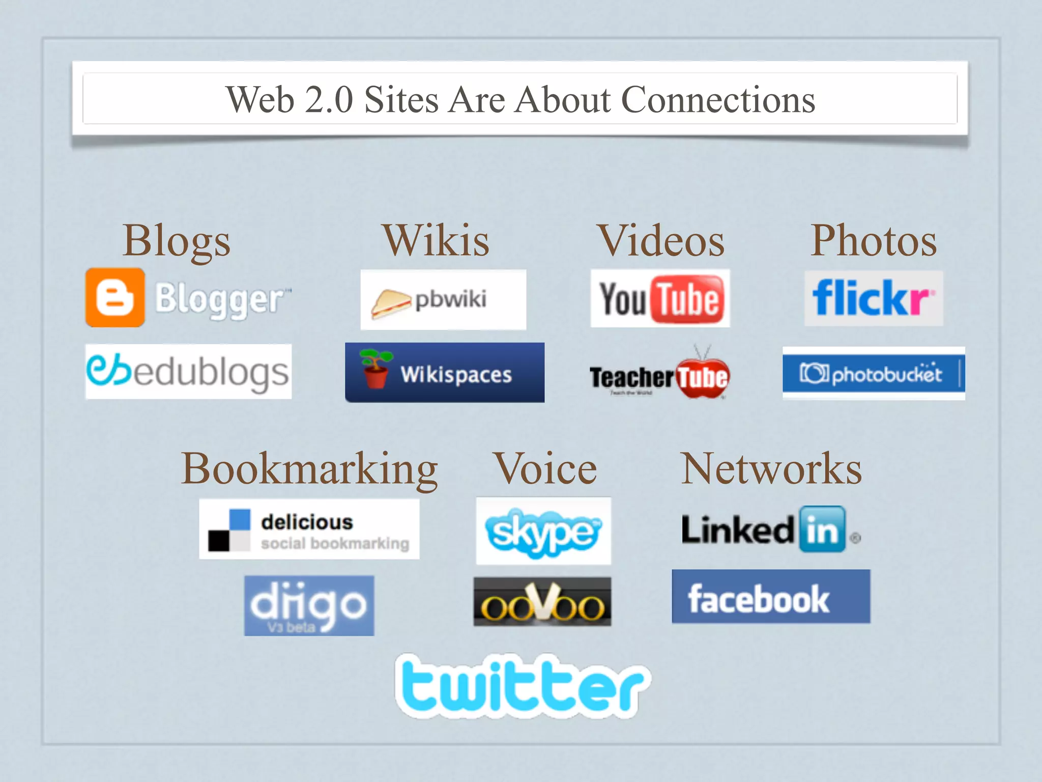 Web 2.0 Sites Are About Connections


Blogs        Wikis       Videos       Photos



  Bookmarking        Voice    Networks
 
