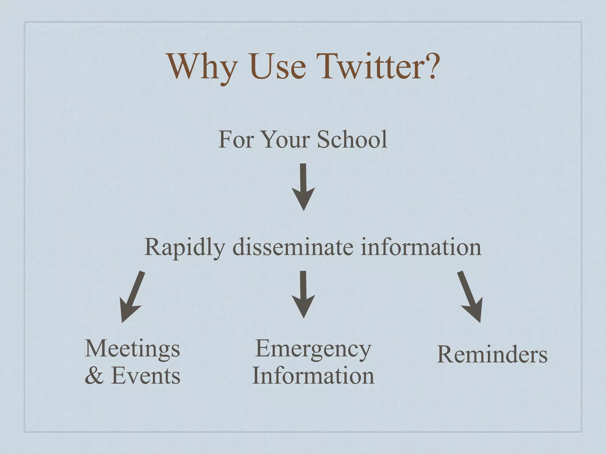 Why Use Twitter?
           For Your School



    Rapidly disseminate information


Meetings     Emergency        Reminders
& Events     Information
 