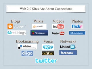 Web 2.0 Sites Are About Connections


Blogs        Wikis       Videos       Photos



  Bookmarking        Voice    Networ...