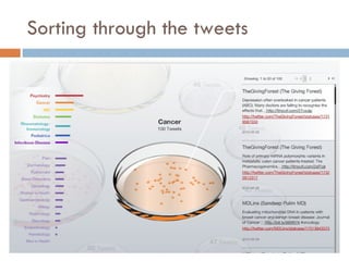 18 followers/following 23 Sharing ideas 