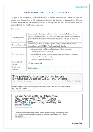  


                    HOW INDIA INC IS USING TWITTER?

As part of the assignment, we followed nearly 25 Indian companies in Twitter and tried to
analyse how they perform in this social networking site. We chose the companies from different
domains and below are the comprehensive list of 6 companies and brief description on how the
employ Twitter for their business purposes.

Bharti Airtel

                       Bharti Airtel is the largest cellular service provider in India, with more
                       than 110 million subscribers. Bharti, the sixth-largest integrated telecom
    Company details
                       operator offers fixed line services and broadband services in India and
                       Srilanka
                       AirtelKerala, AirtelKK, AirtelGujarat, AirtelKolkatta, AirtelSrilanka,
    Twitter Account(s)
                       airtelcallhome airtelCLT20, Airtelbroadband, Airtelnews
                       • Announcements on latest call packages, offers and plans.
                       • All customer queries answered.
    How they use it?   • Latest news on Bharti Airtel (Including the latest Zain deal details,
                            contract with Nokia Siemens).
                       • Tweets in regional languages too.
    Frequency of
                       2-3 tweets per week
    tweets
    Posts done
                       Web interface
    through




                                                                                      Page 12 of 18 
 
 