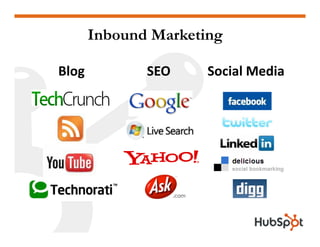 Inbound Marketing

Blog
   g          SEO     Social Media
 