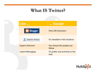 What IS Twitter?

Like …
Lik                  … Except
                       E    t
                    Only 140 characters



                    It’s viewable in lots of places

A giant chatroom    You choose the people you 
                    follow
Instant M
I             i
        Messaging   I’     bli    d hi d         h
                    It’s public and archived on the 
                    web
 