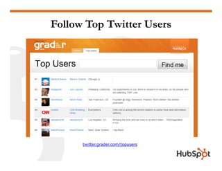 Follow Top Twitter Users




      twitter.grader.com/topusers
 