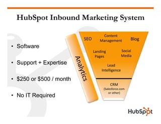 HubSpot Inbound Marketing System

                                    Content
                         SEO      Management           Blog
• Software
                               Landing            Social
                                Pages             Media
• Support + Expertise                  Lead
                                   Intelligence

• $250 or $500 / month
                                         CRM
                                    (Salesforce.com 
                                        or other)
• No IT Required
 