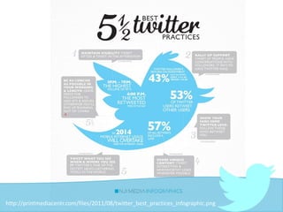 http://printmediacentr.com/files/2011/08/twitter_best_practices_infographic.png
 
