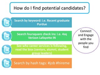How do I find potential candidates?

Search by keyword: i.e. Recent graduate
               Purdue

                                           Connect
 Search foursquare check ins: i.e. 4sq    and Engage
         Verizon Lafayette IN              with the
                                          people you
 See who career services is following,       find
read the bios (seniors, alumni, student
            group leaders)


Search by hash tags: #job #hireme
 