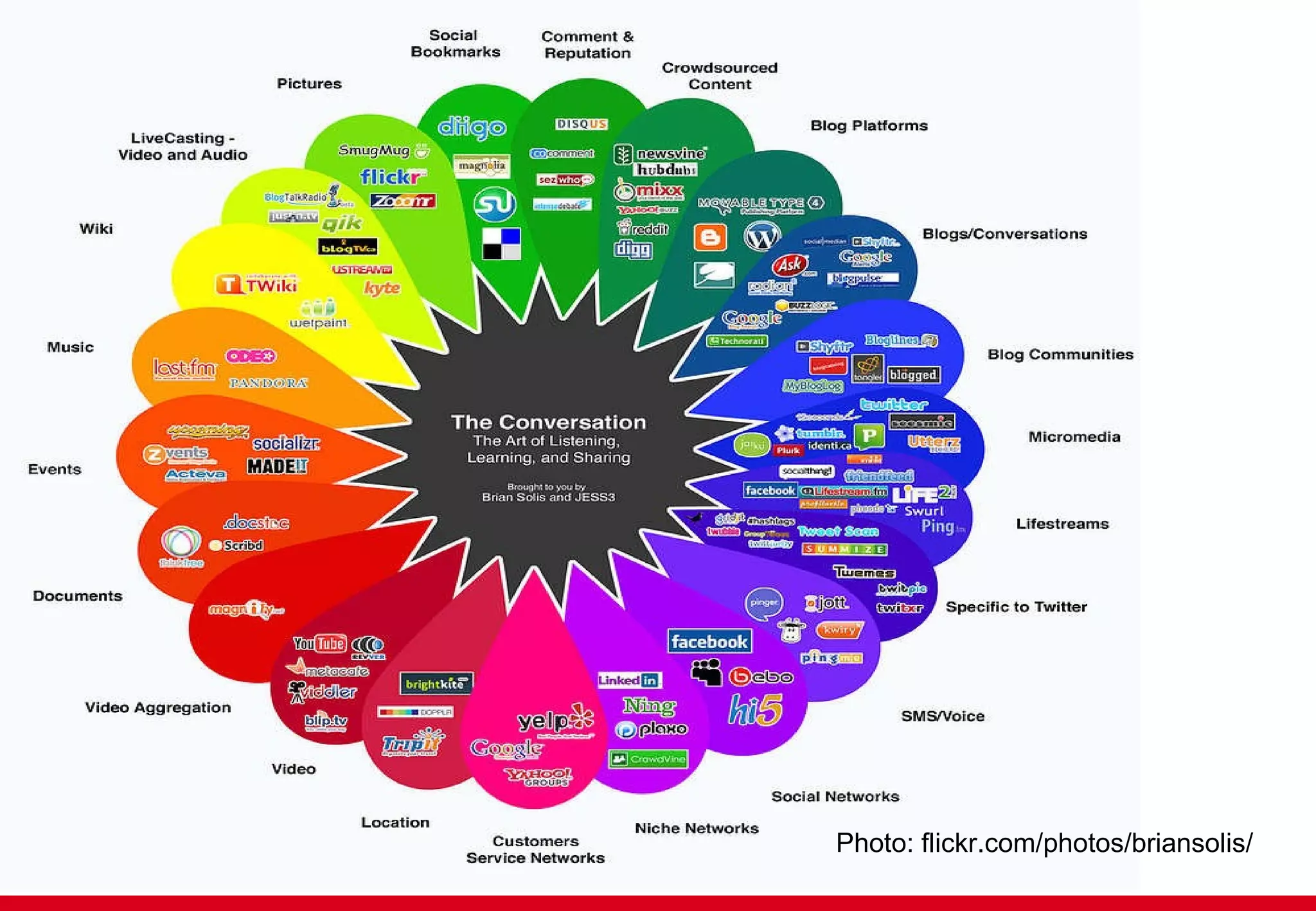 . Photo: flickr.com/photos/briansolis/ 