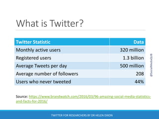 What is Twitter?
Twitter Statistic Data
Monthly active users 320 million
Registered users 1.3 billion
Average Tweets per day 500 million
Average number of followers 208
Users who never tweeted 44%
Source: https://www.brandwatch.com/2016/03/96-amazing-social-media-statistics-
and-facts-for-2016/
@SocialMediaQUB
TWITTER FOR RESEARCHERS BY DR HELEN DIXON
 