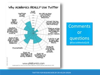 Comments
or
questions
@SocialMediaQUB
TWITTER FOR RESEARCHERS BY DR HELEN DIXON
 