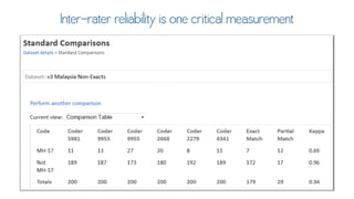 Twitter for Research