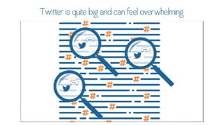 Twitter for Research