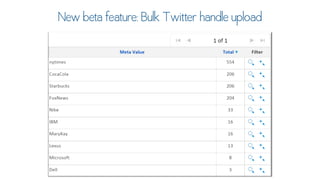 Twitter for Research