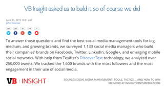 Twitter for Research