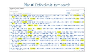 Twitter for Research