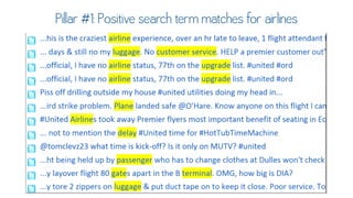 Twitter for Research