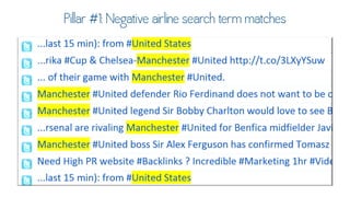 Twitter for Research