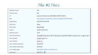 Twitter for Research