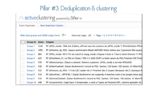 Twitter for Research