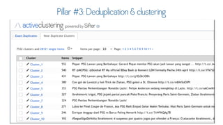 Twitter for Research