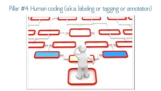 Twitter for Research