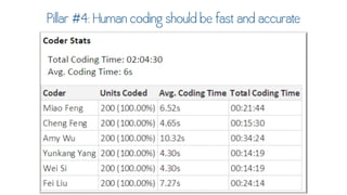 Twitter for Research