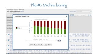 Twitter for Research