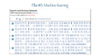 Twitter for Research