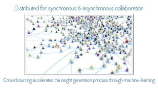 Twitter for Research