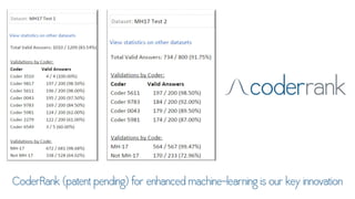 Twitter for Research