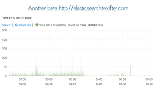 Twitter for Research