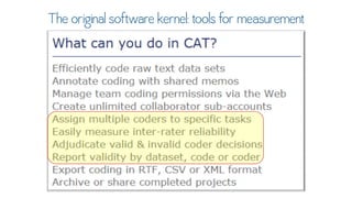 Twitter for Research