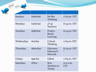 Sundays #nbtchat No Box
Thinking
7-8 p.m. CST
Mondays #4thchat 4th gr
Teachers
8-9 p.m. EST
Tuesdays #pblchat Project-
Based
Learning
8-9 p.m. EST
Wednesdays #ctchat Critical
Thinking
7-8 p.m. EST
Thursdays #denchat Discovery
Educator’s
Network
8-9 p.m. EST
*
Fridays #gtchat Gifted 7-8 p.m. EST
Saturdays #Nt2t New
Teachers to
Twitter
9-10 a.m.
CST
 