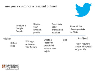 Visitor Resident
Are you a visitor or a resident online?
Conduct a
Google
Search
Writing a
review on
Trip Advisor
Tweet regularly
about all aspects
of your life
Tweet only
about
professional
activities
Create a
Facebook
Group and
invite others
to join
Blog
Online
shop
Share all the
photos you take
on Flickr
Update
your
LinkedIn
profile
 