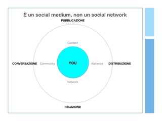 È un social medium, non un social network
DISTRIBUZIONE
PUBBLICAZIONE
RELAZIONE
CONVERSAZIONE Audience
Network
YOU
Content...