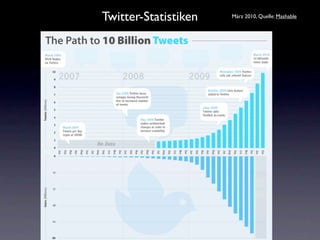 Twitter-Statistiken   März 2010, Quelle: Mashable




          10
 