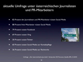 aktuelle Umfrage unter österreichischen Journalisten
               und PR-Mitarbeitern

   •   82 Prozent der Journalisten und PR-Mitarbeiter nützen Social Media

   •   88 Prozent freie Mitarbeiter nützen Social Media

   •   79 Prozent nutzen Facebook

   •   69 Prozent nutzen Xing

   •   30 Prozent nutzen Twitter

   •   60 Prozent nutzen Social Media zur Kontaktpﬂege

   •   36 Prozent nutzen Social Media zur Recherche


                    Umfrage: „Der österreichische Journalist“, Stichprobe: 545 Personen, Quelle: APA, 5.3.2010

                                                 56
 