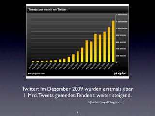 Twitter: Im Dezember 2009 wurden erstmals über
 1 Mrd. Tweets gesendet. Tendenz: weiter steigend.
                             Quelle: Royal Pingdom

                        9
 