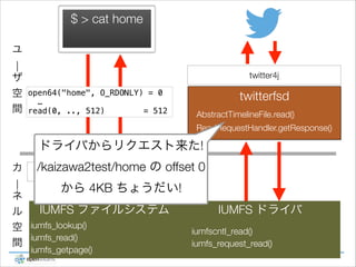 $ > cat home
ユ
|
ザ
空
間

twitter4j
open64("home", O_RDONLY) = 0
…
read(0, .., 512)
= 512

twitterfsd
AbstractTimelineFile.read()
ReadRequestHandler.getResponse()

ドライバからリクエスト来た!
カ

/kaizawa2test/home の offset 0
Solaris 仮想ファイルシステム (VFS)

|
から 4KB ちょうだい!
ネ
IUMFS ファイルシステム
IUMFS ドライバ
ル
空 iumfs_lookup()
iumfscntl_read()
iumfs_read()
間
iumfs_request_read()
iumfs_getpage()

 