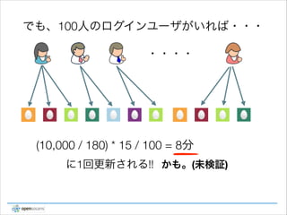 でも、100人のログインユーザがいれば・・・
・・・・

(10,000 / 180) * 15 / 100 = 8分
に1回更新される!! かも。(未検証)

 