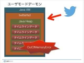 ユーザモードデーモン
Java VM
twitterfsd
Java Heap
タイムラインデータ
タイムラインデータ
タイムラインデータ
タイムラインデータ

OutOfMemoryError
タイムラインデータ

 