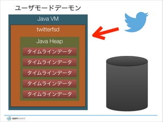 ユーザモードデーモン
Java VM
twitterfsd
Java Heap
タイムラインデータ
タイムラインデータ
タイムラインデータ
タイムラインデータ
タイムラインデータ

 