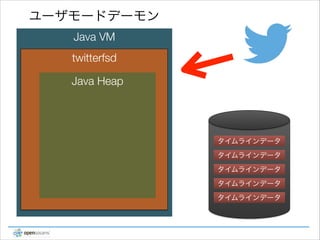 ユーザモードデーモン
Java VM
twitterfsd
Java Heap

タイムラインデータ
タイムラインデータ
タイムラインデータ
タイムラインデータ
タイムラインデータ

 