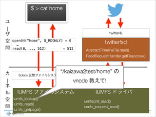 $ > cat home
ユ
|
ザ
空
間

twitter4j
open64("home", O_RDONLY) = 0
…
read(0, .., 512)
= 512

twitterfsd
AbstractTimelineFile.read()
ReadRequestHandler.getResponse()

カ

“/kaizawa2test/home” の

Solaris 仮想ファイルシステム (VFS)

|
vnode 教えて!
ネ
IUMFS ファイルシステム
IUMFS ドライバ
ル
空 iumfs_lookup()
iumfscntl_read()
iumfs_read()
間
iumfs_request_read()
iumfs_getpage()

 