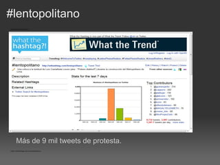 #lentopolitano




 Más de 9 mil tweets de protesta.
 