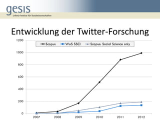 Twitter vs. Facebook

Scopus (TITLE-ABS-KEY(Twitter) AND PUBYEAR > 2006)
(TITLE-ABS-KEY(Facebook) AND PUBYEAR > 2006)

 