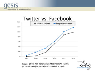 Twitter-Daten in der sozialwissenschaftlichen Forschung