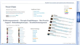 Informations-sucheEinführungHealthConversationDiabetes
Health Conversation und medizinische Informationen
Tweet Chats
Quel...