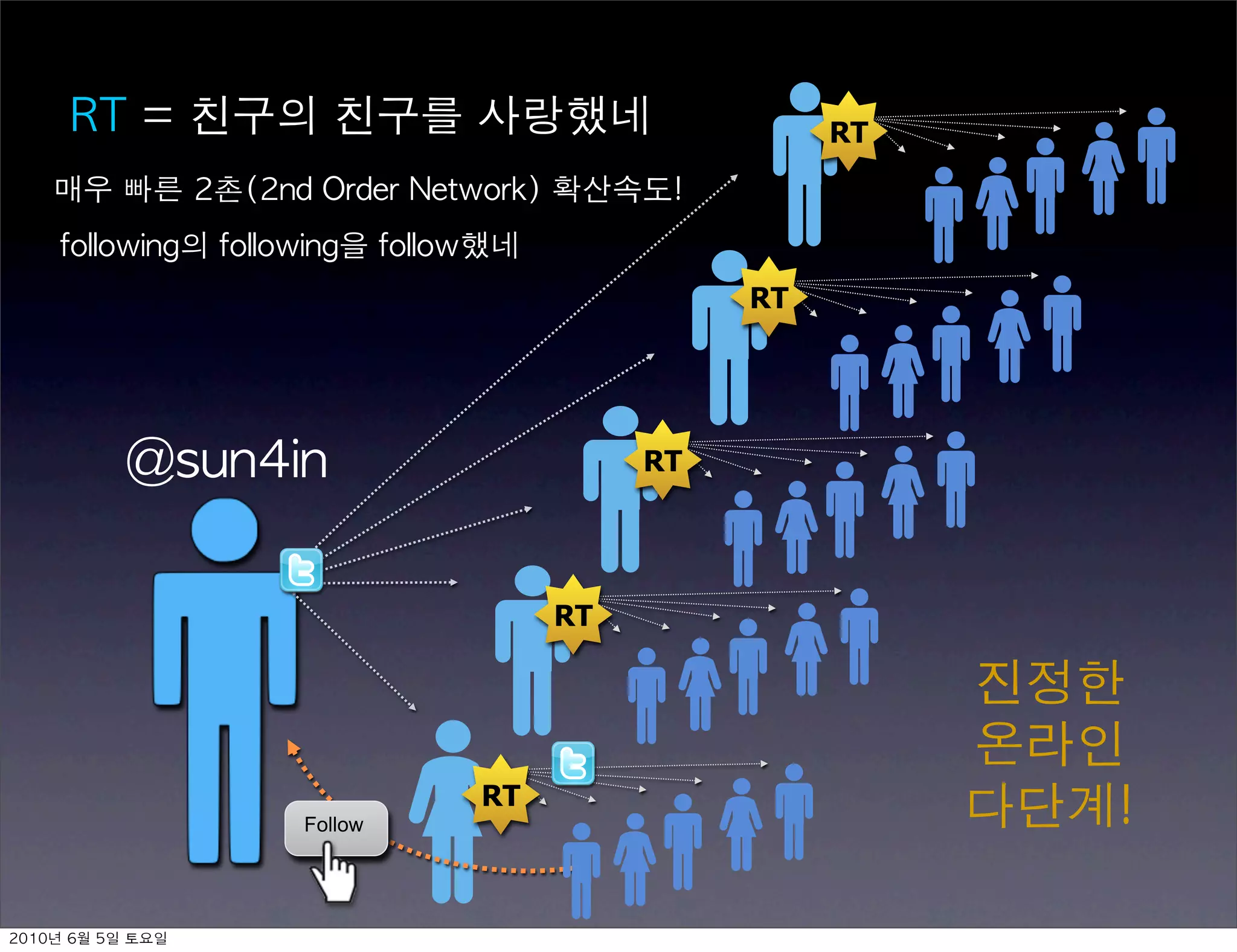 RT
          	         	         	             	              	 
                         	             	 
                                                                          RT




                                                                     RT




                                                                RT

                                                                                    	 
                                                                                    	 
                                                      RT
                              Follow




	    	     	 
 